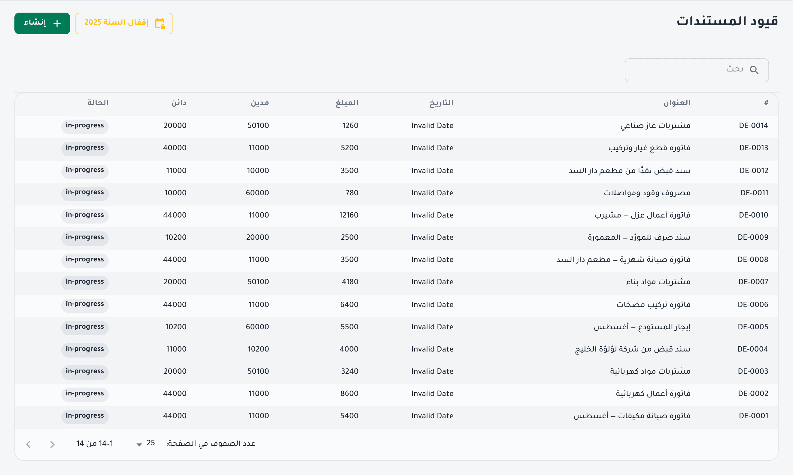 قيود تدوين المعتمَدة بأرقامها ومبالغها وأطرافها، بالعربية